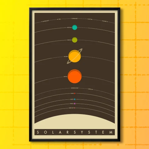Student-Teacher Favorites - Solar System - Shop Science Posters